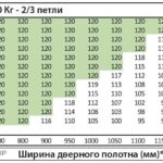 kubica-k8120-atomika-karakter-dxsx-cs-petlja-skrytaja-universalnaja-matovyj-hrom-120-kg.jpg